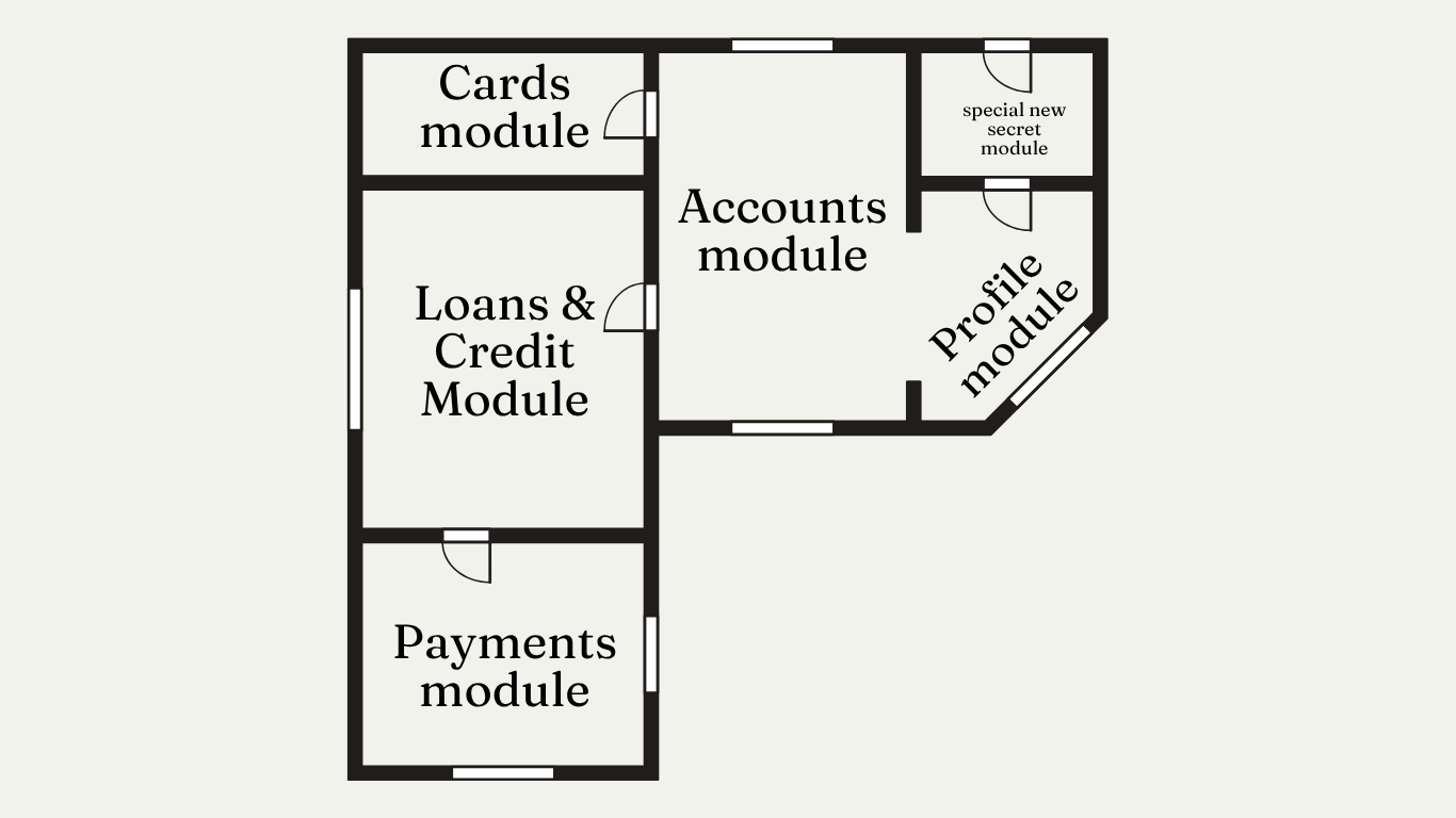 A floor plan of a banking app drawn as a house, with rooms labeled Cards module, Accounts module, Loans & Credit Module, Payments module, Profile module, and a tucked-away 'special new secret module.'